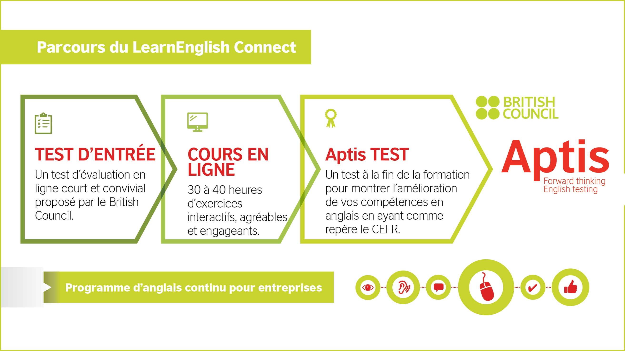 LearnEnglish Connect British Council Maroc